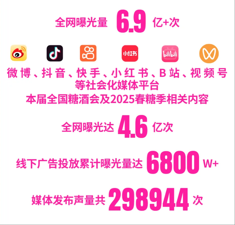 第112届全国糖酒商品交易会——展后报告