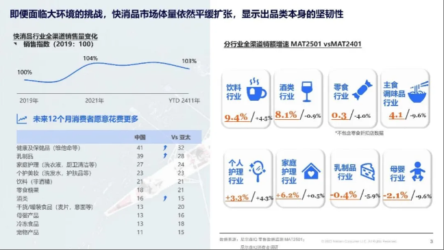 循势演进，重塑增长——中国快消行业发展趋势报告