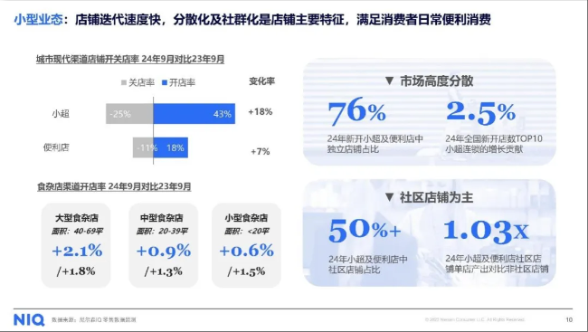 循势演进，重塑增长——中国快消行业发展趋势报告