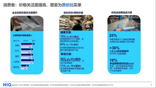 循势演进，重塑增长——中国快消行业发展趋势报告